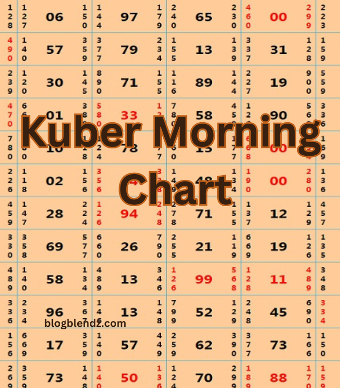 Kuber Morning Chart