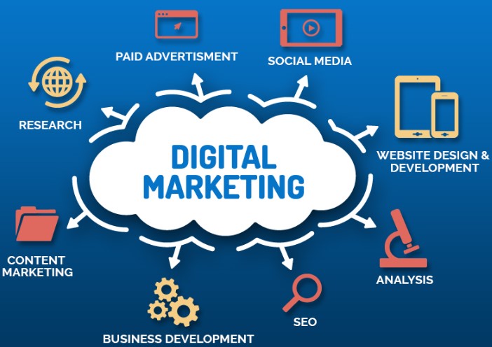 Digital Marketing Definition