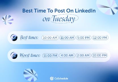 Best Times to Post on LinkedIn for Business